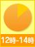 12����14��